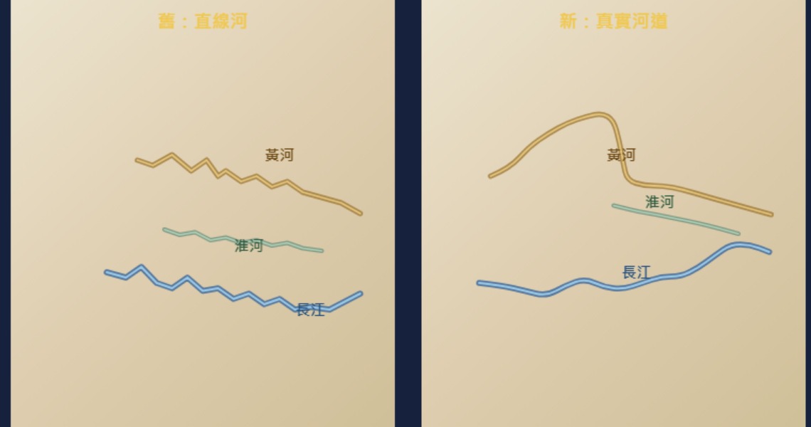 舊版直線河 vs 新版真實河道(左:黃河、淮河、長江是直線;右:真實走向)
