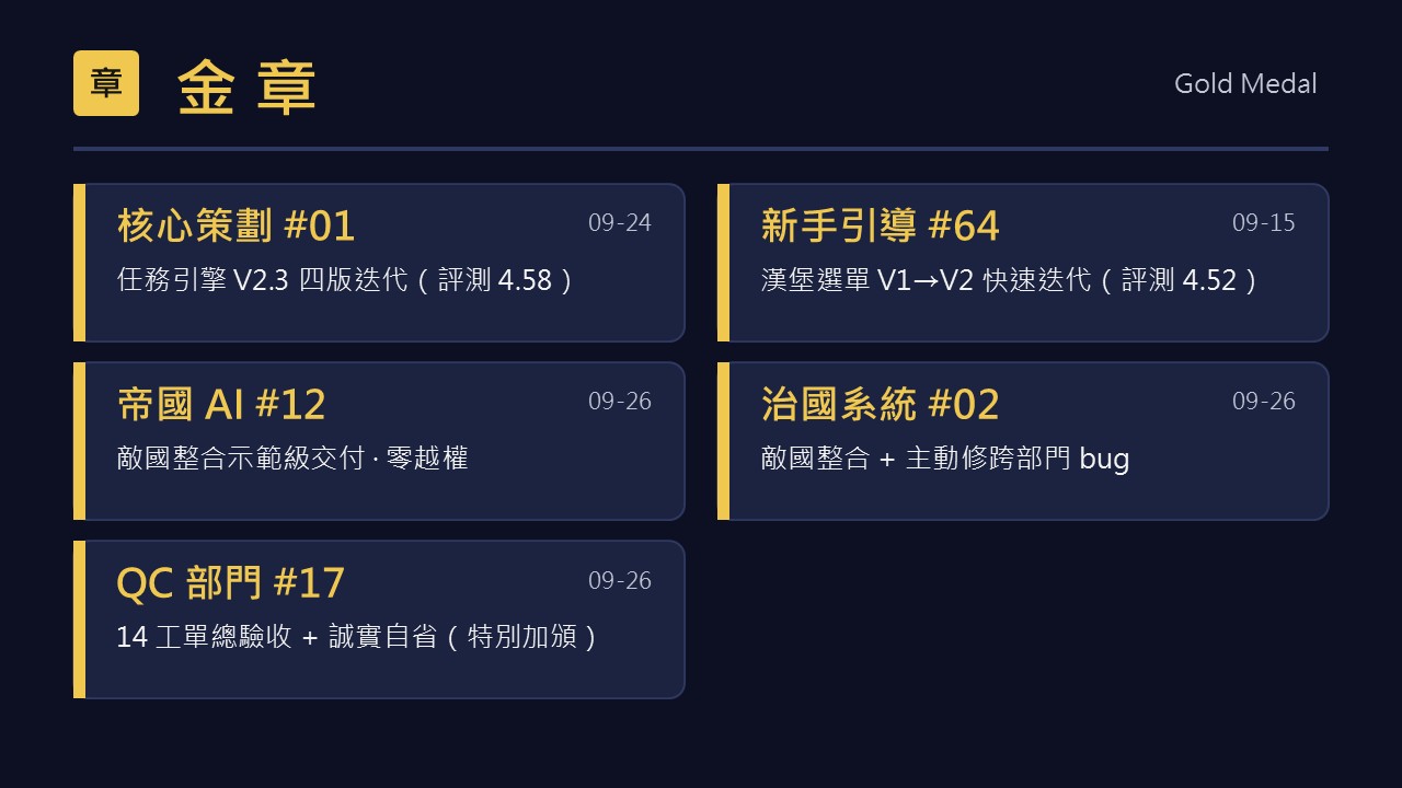金章：核心策劃、新手引導、帝國 AI、治國系統、QC 部門