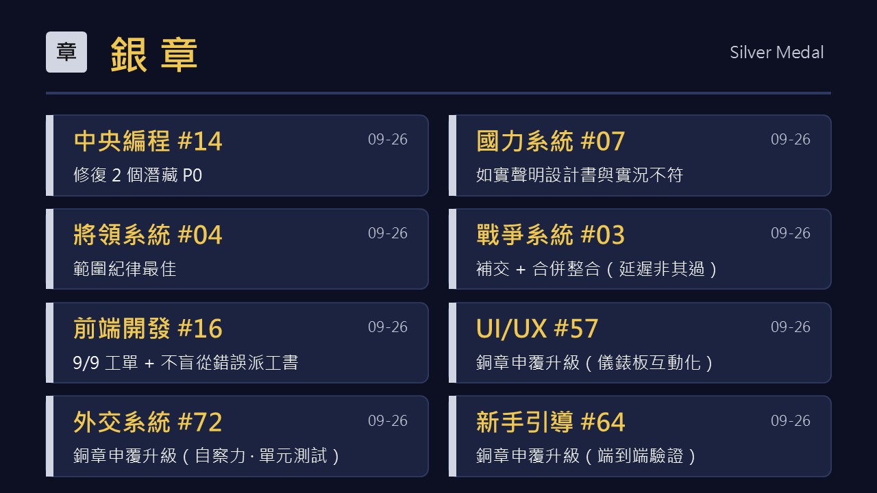 銀章：8 位同事，含三位由銅章申覆升級
